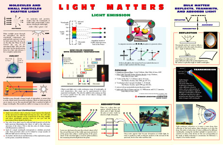 Light Matters Poster